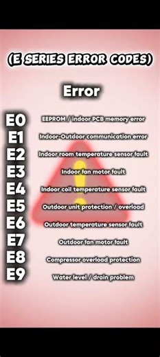 📌O GENERAL INVERTER AC ERROR CODE LIST✅ VIDEOS SAVE KR LO KAM KI HONA VALI HAI ✅#viralvideo #error