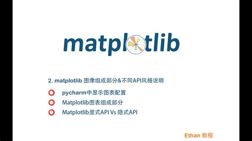 Matplotlib图像组成部分&不同API