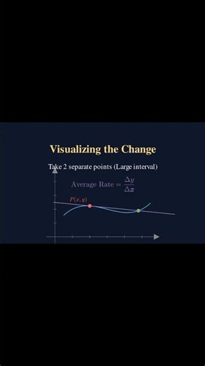 💡 What does dy/dx ACTUALLY mean? (Visualized)
