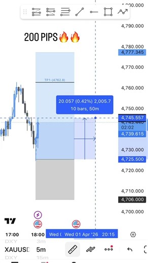 Smart Exit Saved This Trade |XAUUSD #viral #trading #reels #trending #xauusd #forex #samuraistrike