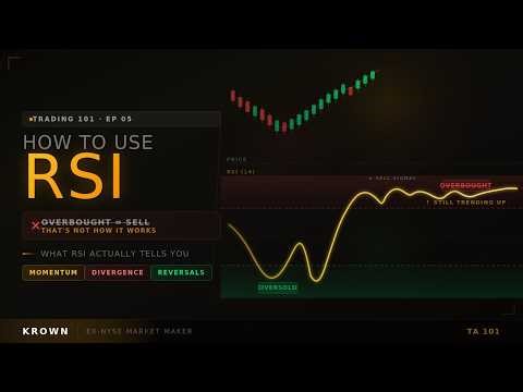 RSI: The Most Misused Indicator in Trading (Here's the Truth)