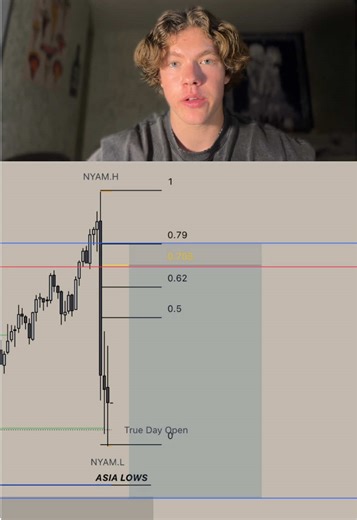 This ONE tool will dramatically improve your trading. #daytrading #nasdaq #futures #fundedtrader #tradingtips