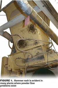 Predicting Powder Flow Behavior - A New Approach - Chemical Engineering