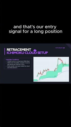 Ichimoku EMA Trading Strategy Backtested in Python #autotradingsoftware #trading #tradingstrategy