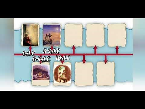 Vida de Jesús línea de tiempo