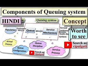 Queuing concept in Hindi|1|Concept of Queuing Theory|Components of Queuing Model|GTU solution|OR