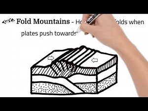 Mountains. Short Simple Science