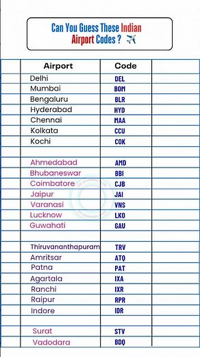Indian Airport Codes List 2025 ✈️ #gkfacts #aviationfacts #upsc