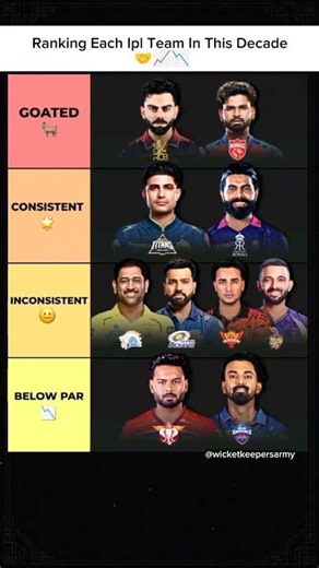 Ranking each IPL team in this decade 🤝📈📉