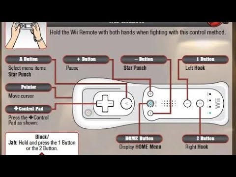 Punch-Out Wii Tutorial Part 2 Game Controls (Rebooted)