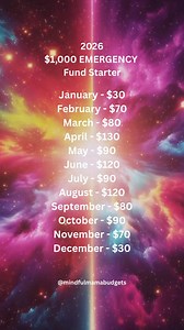Save this! Start saving for your emergency fund with this savings challenge. #moneygoals #savingstips #savingschallenge #howtosavemoney #EmergencyFunds | Mindful Mama Budgets