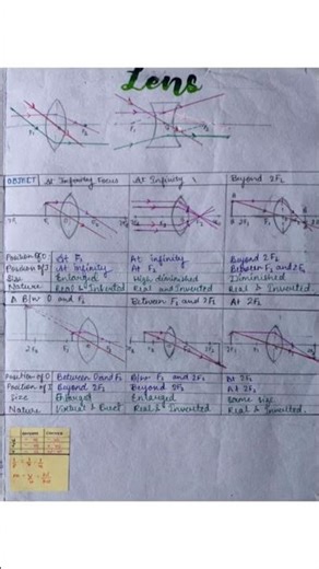 “Class 10 Light Chapter – Lens Rules ek hi video mein! 🔥 Perfect for Boards 2025!”