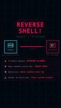 Concrete Of Reverse or Bind Shell Technique. #cybersecurity