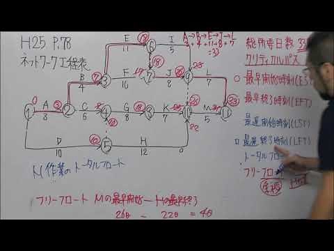 Network schedule that can be done if you can do addition and subtraction ~Practical Edition~ H25 ...