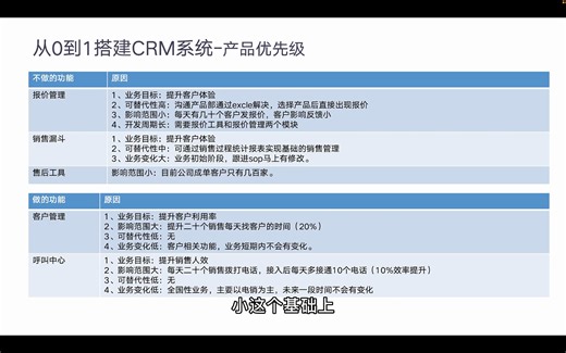 B端产品系统课_27_CRM产品讲解-从0到1搭建CRM（中）