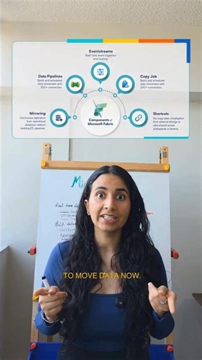 Getting data into Fabric is the first stage of the data lifecycle, and here are the 5 ways to do it.