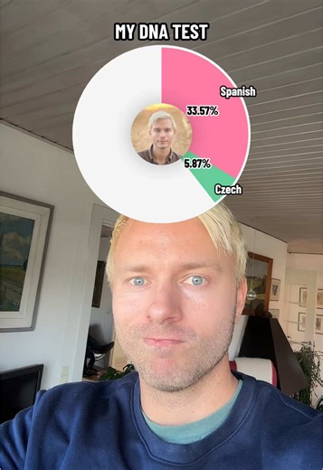 Unlocking My Ancestry: Insights from My DNA Test