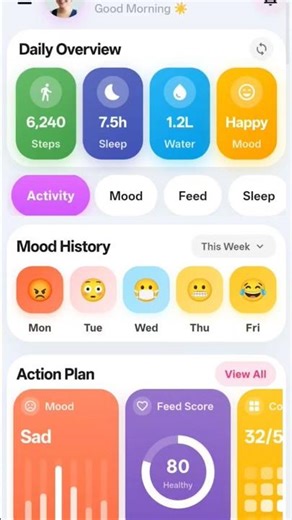 Mood Tracker Flutter Mobile App #flutter #moodtracker #mobileapps #moodoffstatus