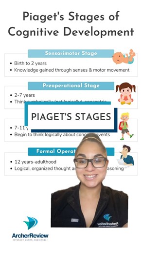 30K views · 316 reactions | Piaget’s theory of cognitive development...