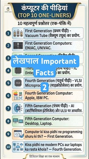 UP Lekhpal: Computer Generations Top 10 One-Liners 🔥 (Part 2) | #TapoVachan #Revision #lekhpal