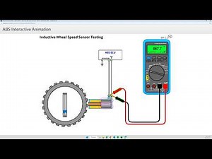 Inductive Wheel Speed Sensor Basic Operation and Testing for ABS/WSS