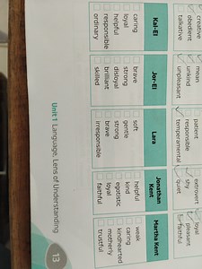 Unit 1 Language, Lens of Understanding 13... | Filo