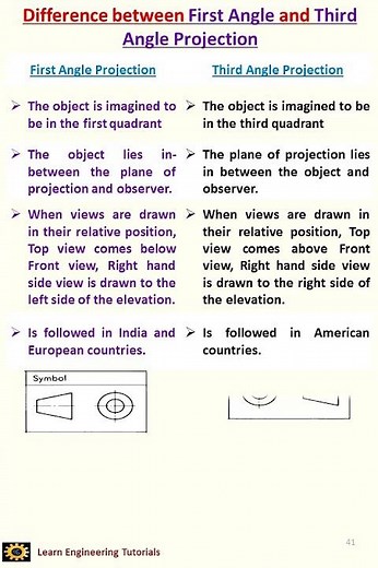 Difference between First Angle and Third Angle Projection ii ED-41