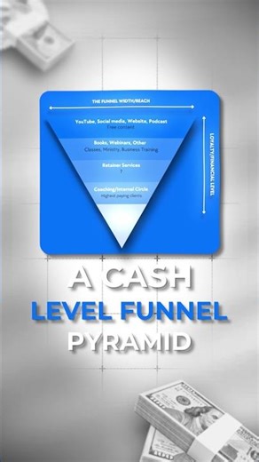 💸 What’s a Cash-Level Funnel Pyramid?