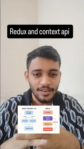 Redux vs Context api #react #redux #frontend