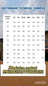 #lRathinamCollegeOfEngineering#RCET#RathinamCollege#EngineeringCollege#CoimbatoreColleges