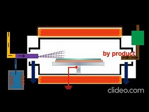 Chemical Vapor Deposition (CVD): Animation Explainer