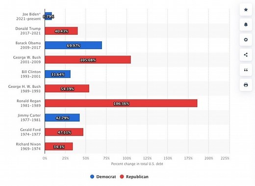What is the US debt ceiling and why is it important to the global economy?