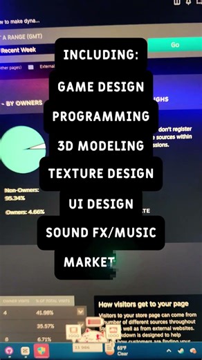 Making my indie game from scratch #gamedev #indiedev #behindthescenes #devlog