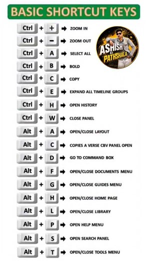 shortcuts सीखने से पहले अपने typing को सही करो #typo #keyboardposition