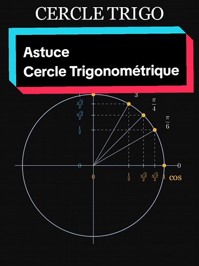Cercle trigonométrique : astuce essentielle pour le bac 2026