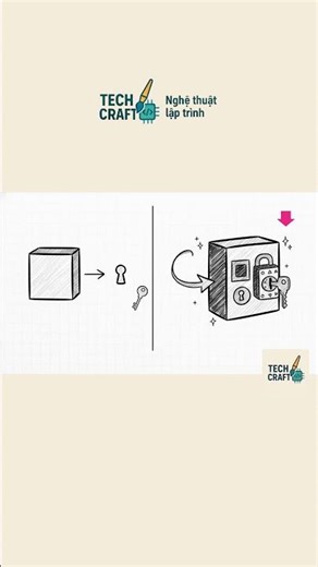 🐍 Python P19: Match có thật sự làm code sạch hơn không? #techcraft #codingdebate #hocpython