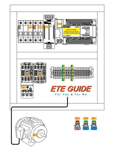 PLC & Servo Control Panel Layout Bố trí thiết bị điện trong tủ có PLC#schematic #diagram #plc #servo
