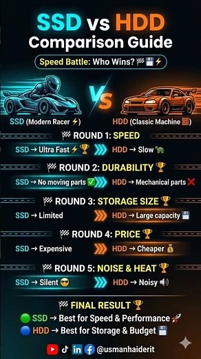 SSD vs HDD 😳 | Speed Battle 🏁 Which One Wins?