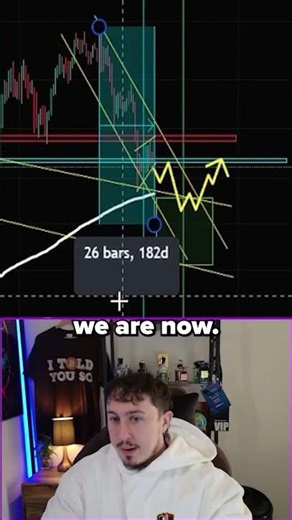 HOW LONG WILL BITCOIN KEEP FALLING??! 📉 #crypto #bitcoinbearish