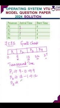 FCFS Average Turnaround Time #fcfs #csegurushorts #schedulingalgorithm #shortvideo #shorts #short