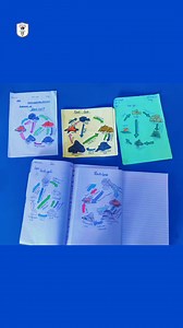 The rock cycle depicts how the major rocks types convert from one to another. The students of grade VII have learned about rock cycle process in class, in which they learned about formation of minerals grains ,magma cools either underground or on the surface ,and how different crystals form at different temperature and erosion and sedimentation. . . . #alsdnk #ameicanlycetuffdnkschoolsystem #admissionsopen2023 #education #studentlife #ActivityChallenge #besteducation #QualityOfEducation #GradeVI