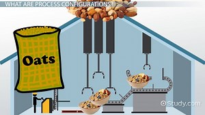 Process Configurations & Effects on System Performance - Video | Study.com