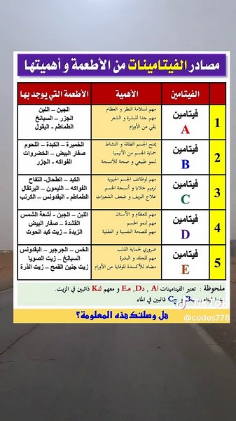 مصادر الفيتامينات من الأطعمة و فوائدها #fypシ゚viralシfypシ゚ #fypageシ #tik_tok #learnontiktok #PaidPartnership