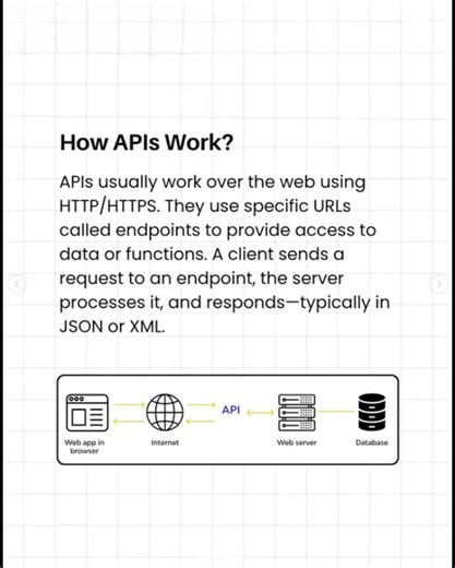 API Explained Like Never Before 🚀 | What is API in Simple Words