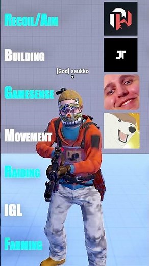 We Asked OT dinling to Build the BEST Rust Player! 👀 #shorts