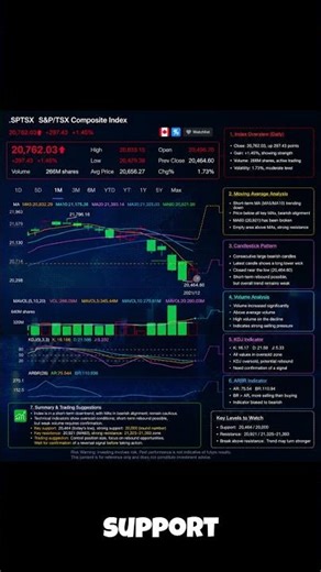 Here’s the latest on the S&P/TSX Composite Index! 📈