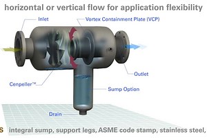Let's clear the air. See how our 30L gas/liquid separators remove up to 99% of all solids and moisture. | Eaton