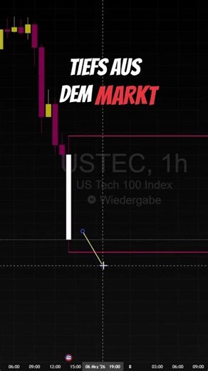 NASDAQ 100: Range Strategie – EINE Kerze reicht, jeden Tag! #nasdaqstrategie