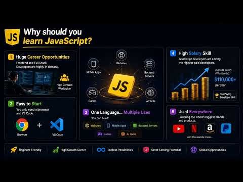 🚀 JavaScript Series #0 | What is JavaScript? Full Beginner Guide 🔥