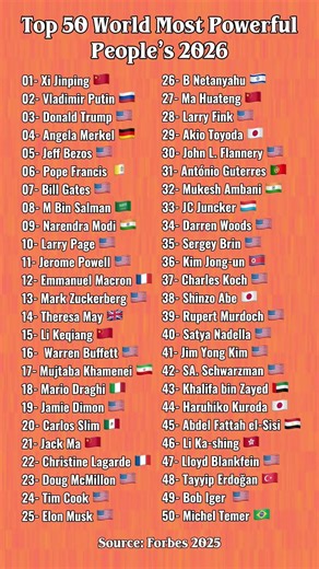 Top 50 World Most Powerful People’s in 2026 #youtubeshorts #ranking #countries